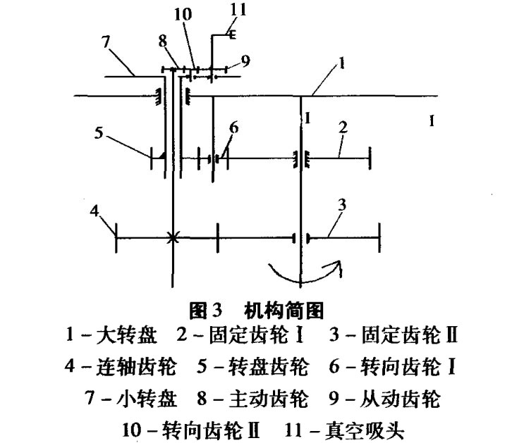 高速裝盒機(jī)取盒機(jī)構(gòu)機(jī)構(gòu)簡(jiǎn)圖.jpg