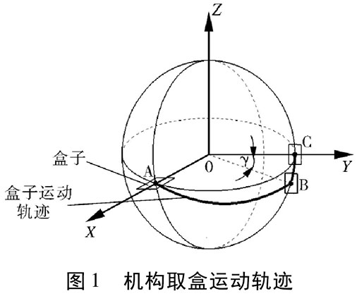 全自動裝盒機開盒機構詳解圖