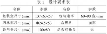 自動裝盒機設(shè)計開發(fā)流程模版